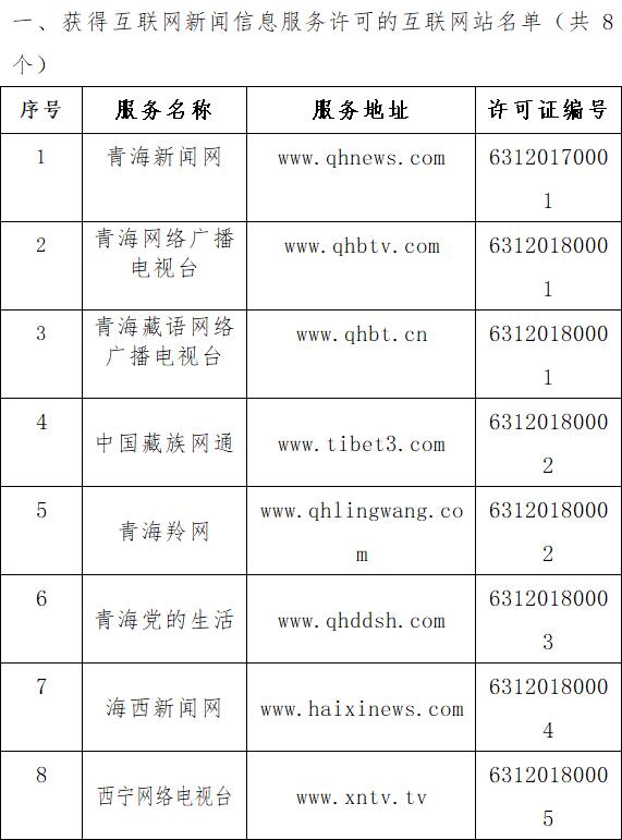 青海省互聯網新聞信息服務單位許可與互聯網信息服務合規發展